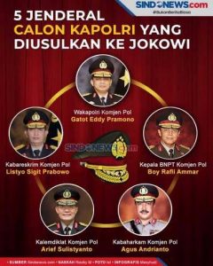 Bursa Nama Calon Kapolri Baru Hak Prerogatif Presiden