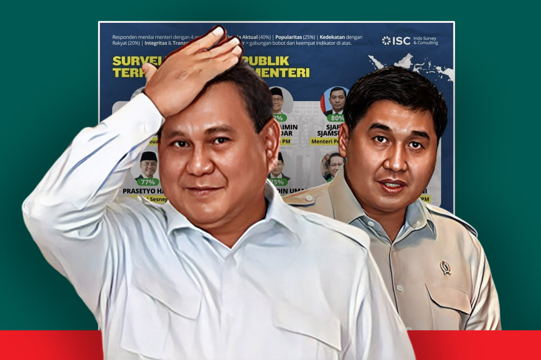 Menteri Perumahan dan Kawasan Permukiman (PKP), Maruarar Sirait, kembali dihantam gelombang kritik keras dari hasil survei ISC