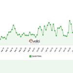 Evello mencatat isu serangan ijazah Jokowi adalah topik yang konsisten muncul setiap hari di jagat digital. Menurut Fouder Evello Dudy Rudianto, jika benar kemampuan orkestrasi buzzer di tangan kekuasaan Gibran maka harusnya kekuatan itu dapat membalikkan opini publik bukan dibiarkan berlarut-larut.